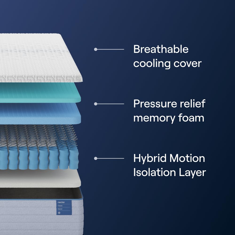 Nectar Classic Hybrid 12” King Mattress (New Version) - Medium Firm - Contouring Memory Foam & Innerspring Coils - Cooling Top Layer - Pressure-Relief - 365-Night Trial & Forever Warranty