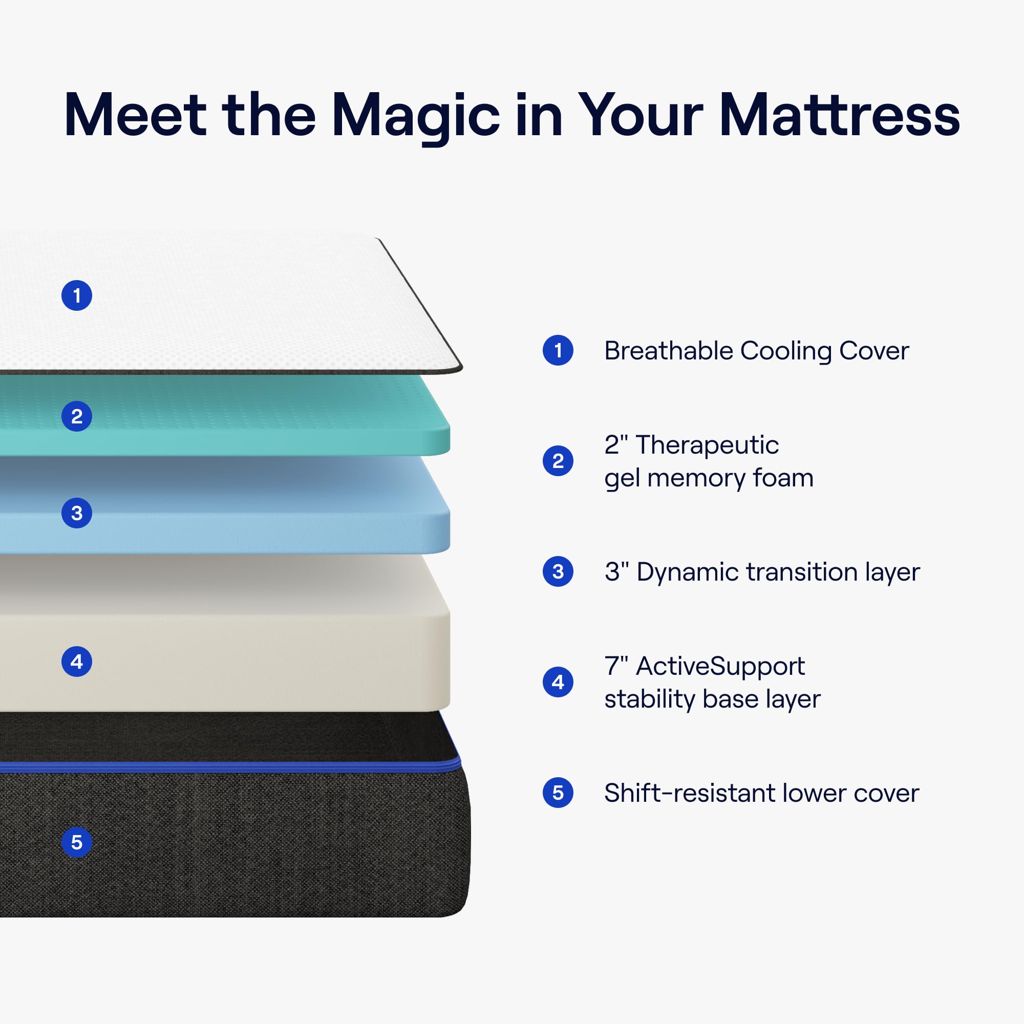 Nectar Twin Mattress 12 Inch - Medium Firm Gel Memory Foam - Cooling Comfort Technology - 365-Night Trial - Forever Warranty ,White